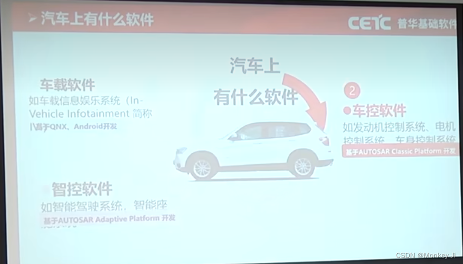 什么是Autosar ? Classic Autosar 与Adaptive Autosar的区别?-CSDN博客