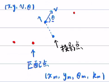 【自动驾驶】【零基础】基础自动驾驶控制算法笔记