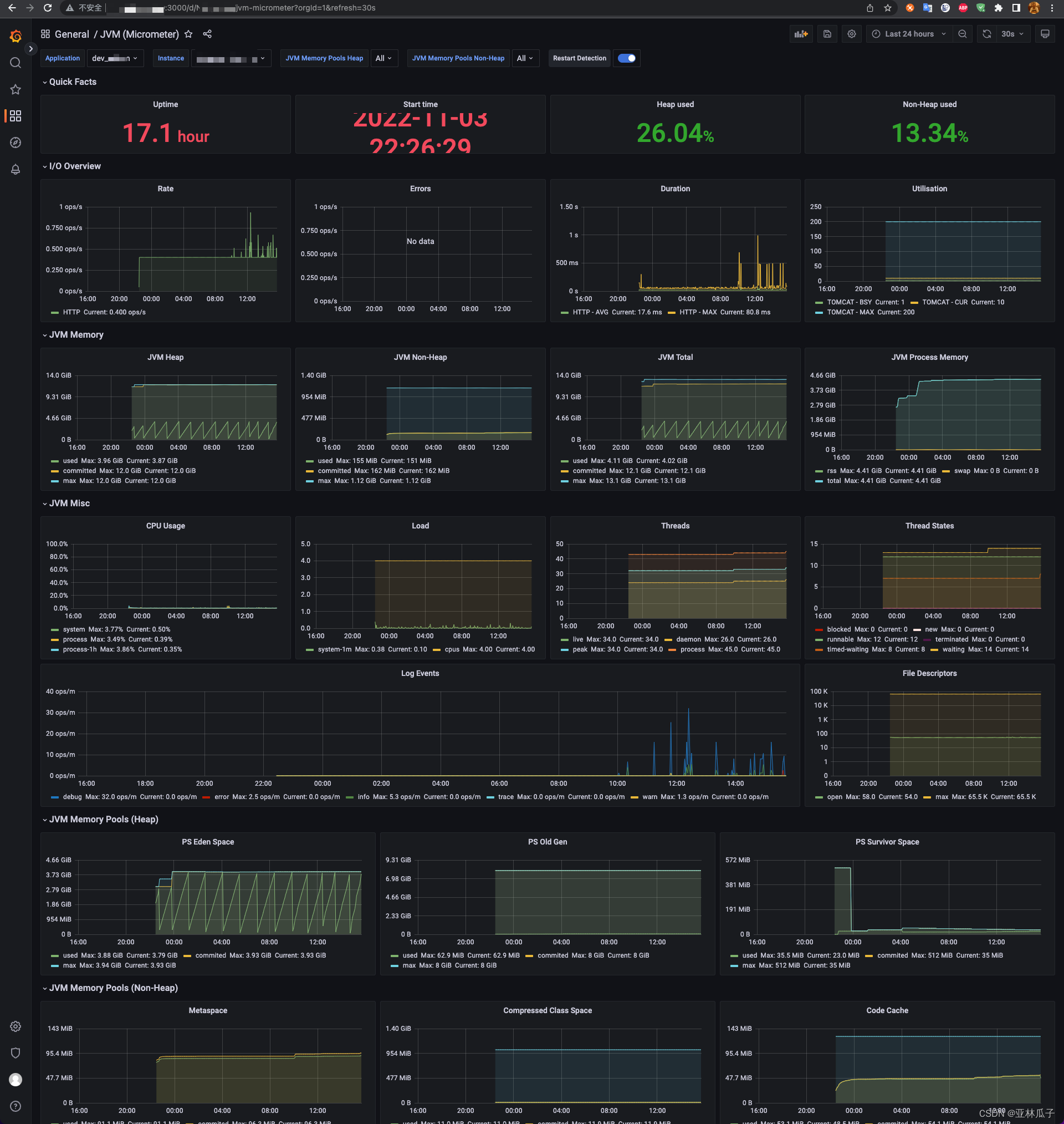 Prometheus系列（4）之Springboot集成Micrometer的JVM监控_micrometerjvmextrasCSDN博客