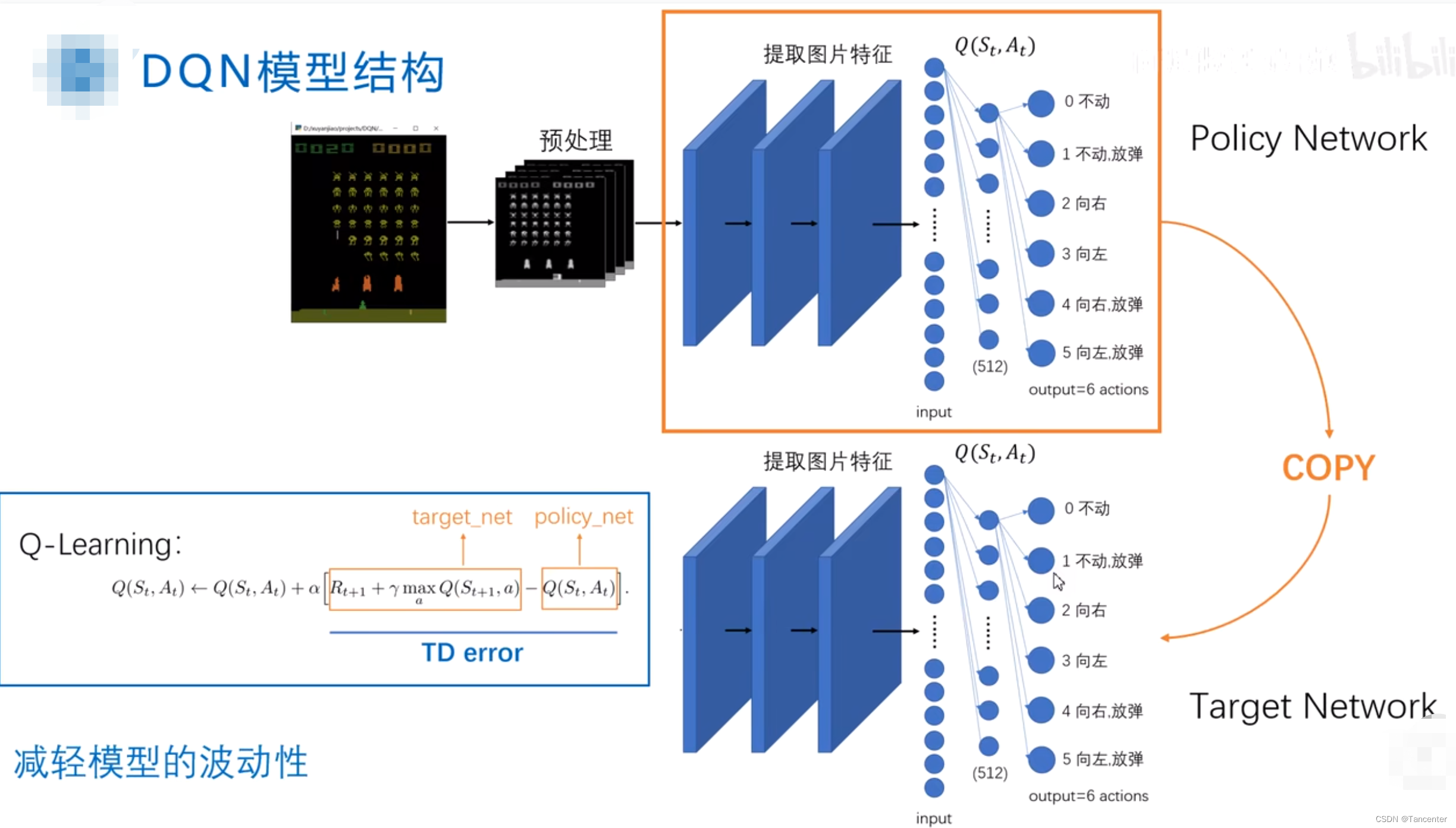 DQN模型