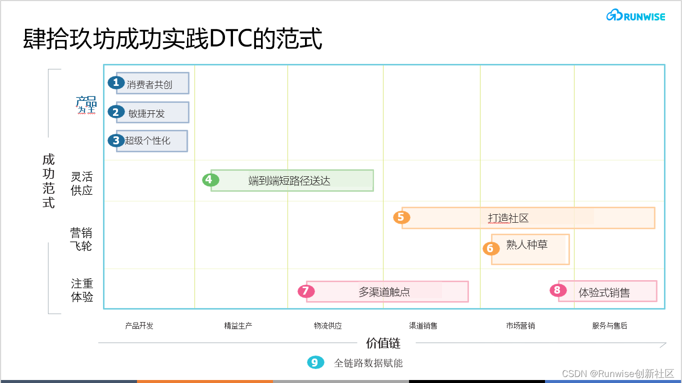 创新案例 | 肆拾玖坊白酒0到20亿增长是传销还是创新