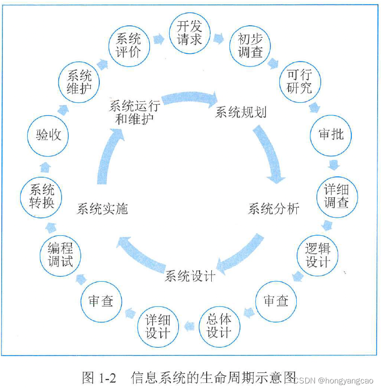 图1-2