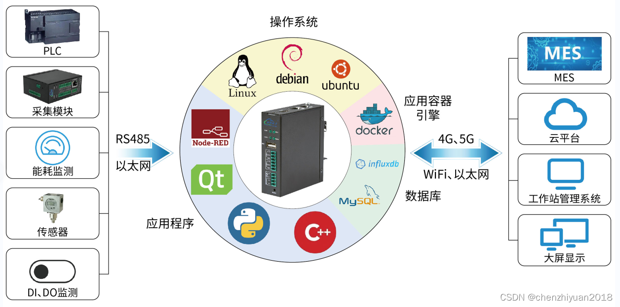 钡铼技术BL302 ARM工控机QT图形化界面开发的实践