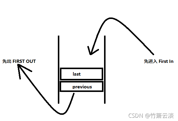 队列示意图