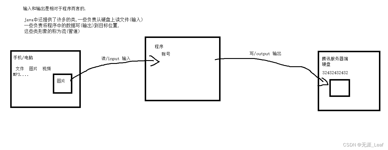 请添加图片描述