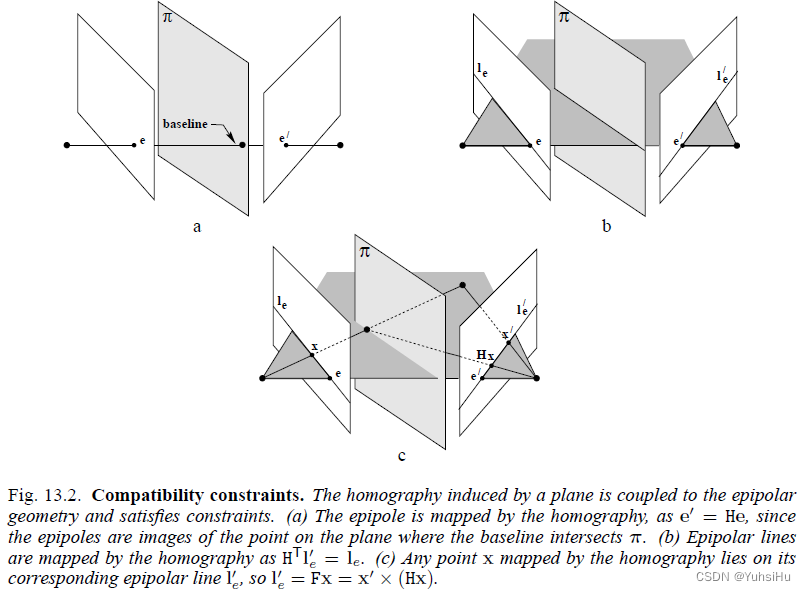 《计算机视觉中的多视图几何》笔记（13）