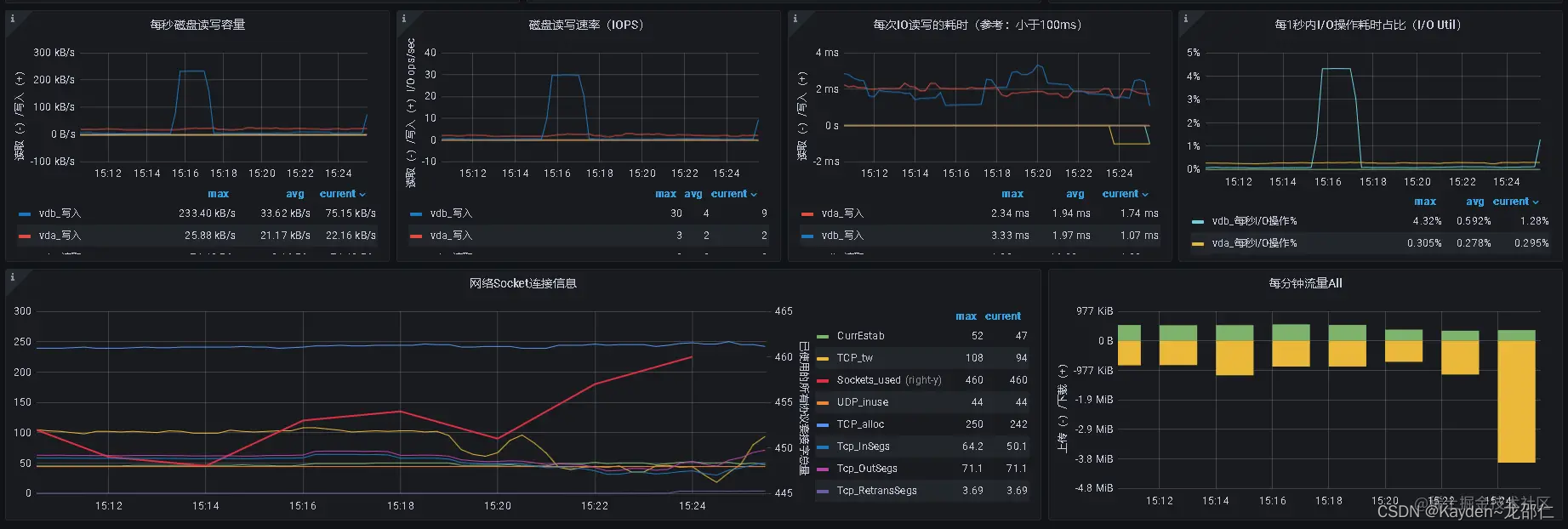 [外链图片转存失败,源站可能有防盗链机制,建议将图片保存下来直接上传(img-CGzliHkh-1663503257683)(https://p3-juejin.byteimg.com/tos-cn-i-k3u1fbpfcp/319b535038be40ac8ea385b94865f59f~tplv-k3u1fbpfcp-watermark.image?)]