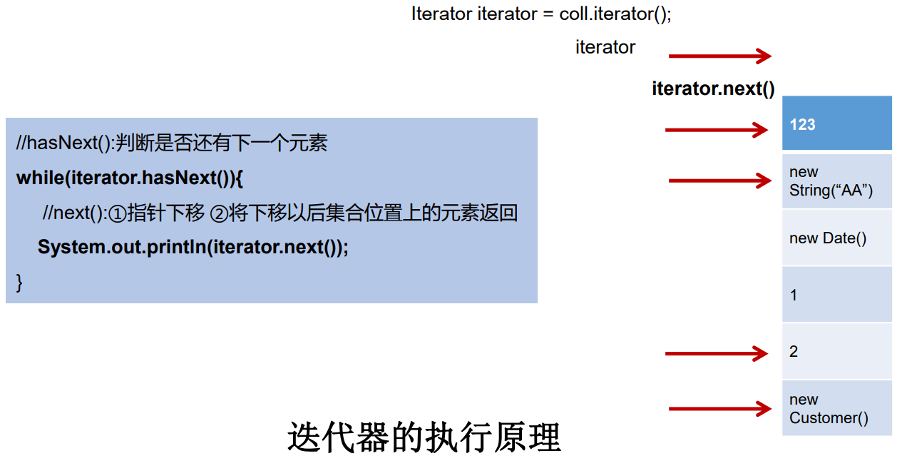 Java集合（3）--Iterator迭代器