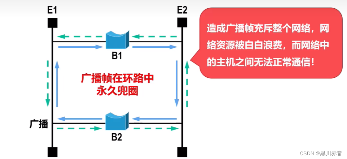 在数据链路层扩展以太网