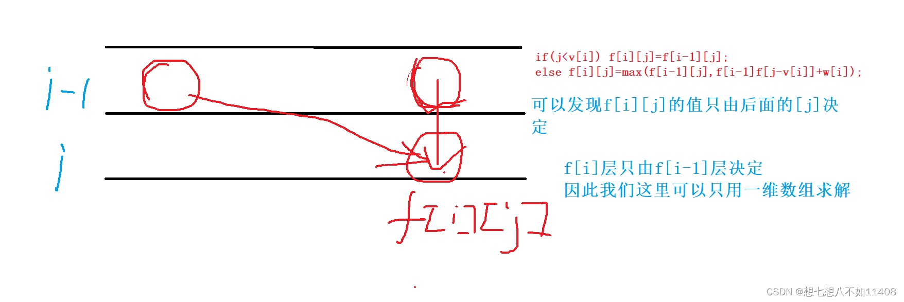 【DP】学习之背包问题