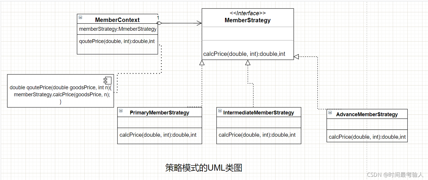 Java设计模式——策略模式