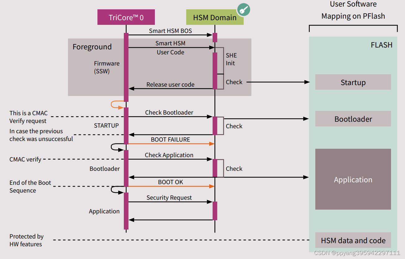 Infineon Aurix 系列网络安全概述