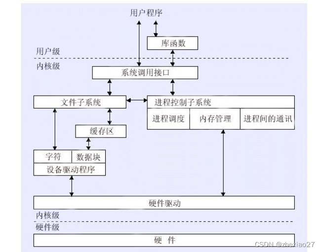 重新认识 Java 中的内存映射（mmap）