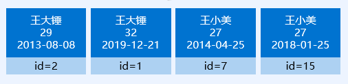 MySQL 索引类别与索引使用指南