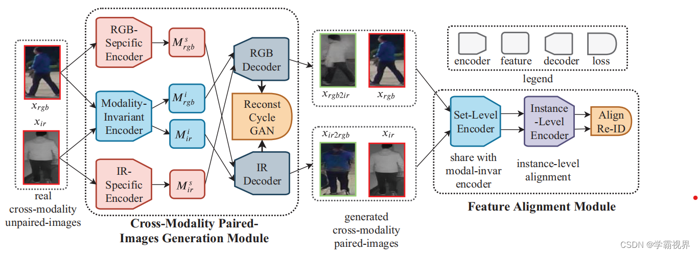 Cross-Modality Paired-Images Generation For RGB-Infrared Person Re ...