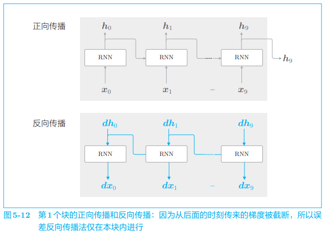 ***插入图5-12***