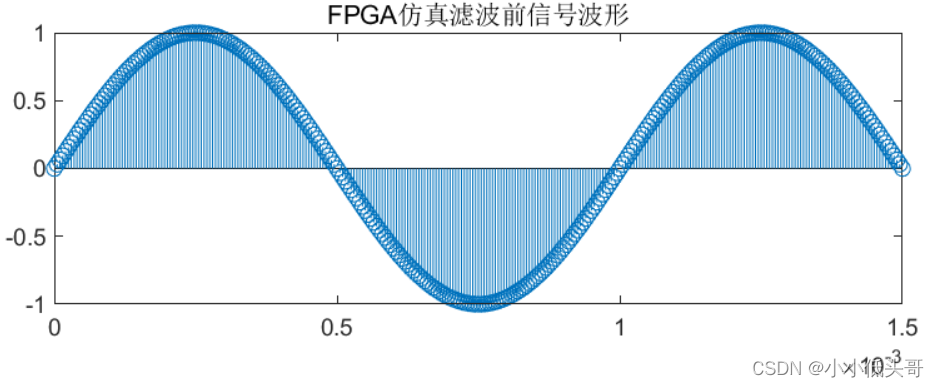 [外链图片转存失败,源站可能有防盗链机制,建议将图片保存下来直接上传(img-8cOepruH-1688517264640)(C:/Users/lenovo/AppData/Roaming/Typora/typora-user-images/image-20230704180111738.png)]