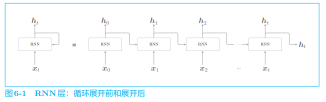 ***插入图6-1***