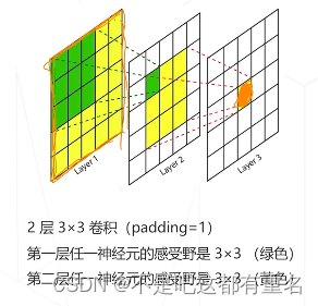 ここに画像の説明を挿入します