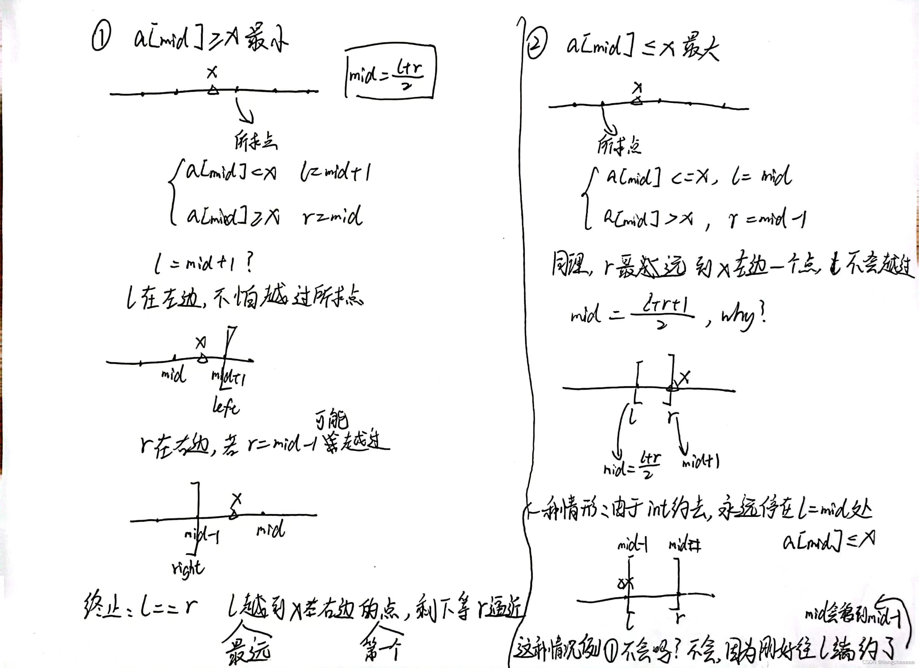 LeetCode 275. H 指数 II