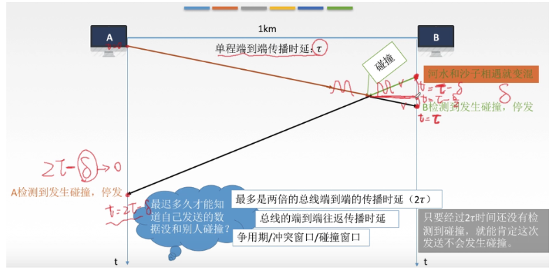 [ͼƬתʧ,Դվз,齫ͼƬֱϴ(img-rAEtwwup-1637027845211)(../../AppData/Roaming/Typora/typora-user-images/image-20211115211056148.png)]