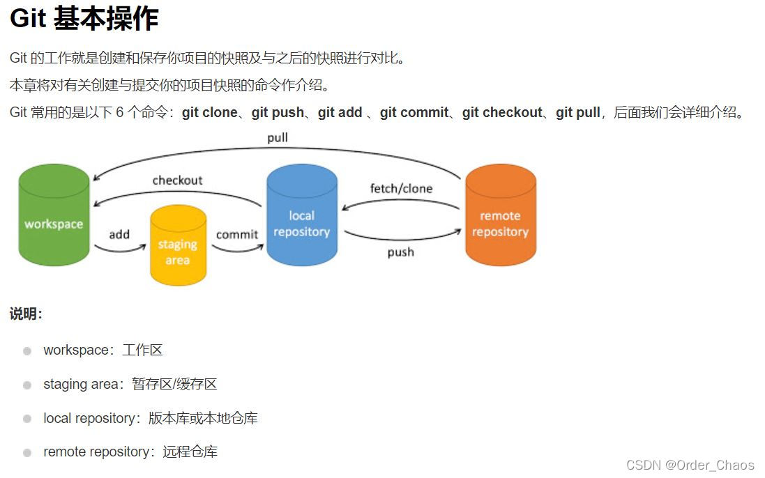 Git操作流程图／原理图