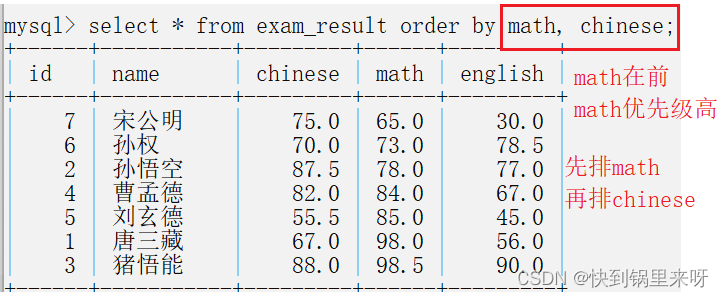 MySQl表的增删查改（CRUD）