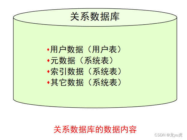 [外链图片转存失败,源站可能有防盗链机制,建议将图片保存下来直接上传(img-UOxjT91g-1677721984556)(C:\Users\Lenovo\AppData\Roaming\Typora\typora-user-images\image-20230302094225233.png)]