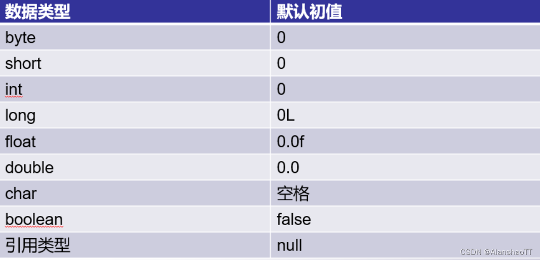 2 面向对象编程