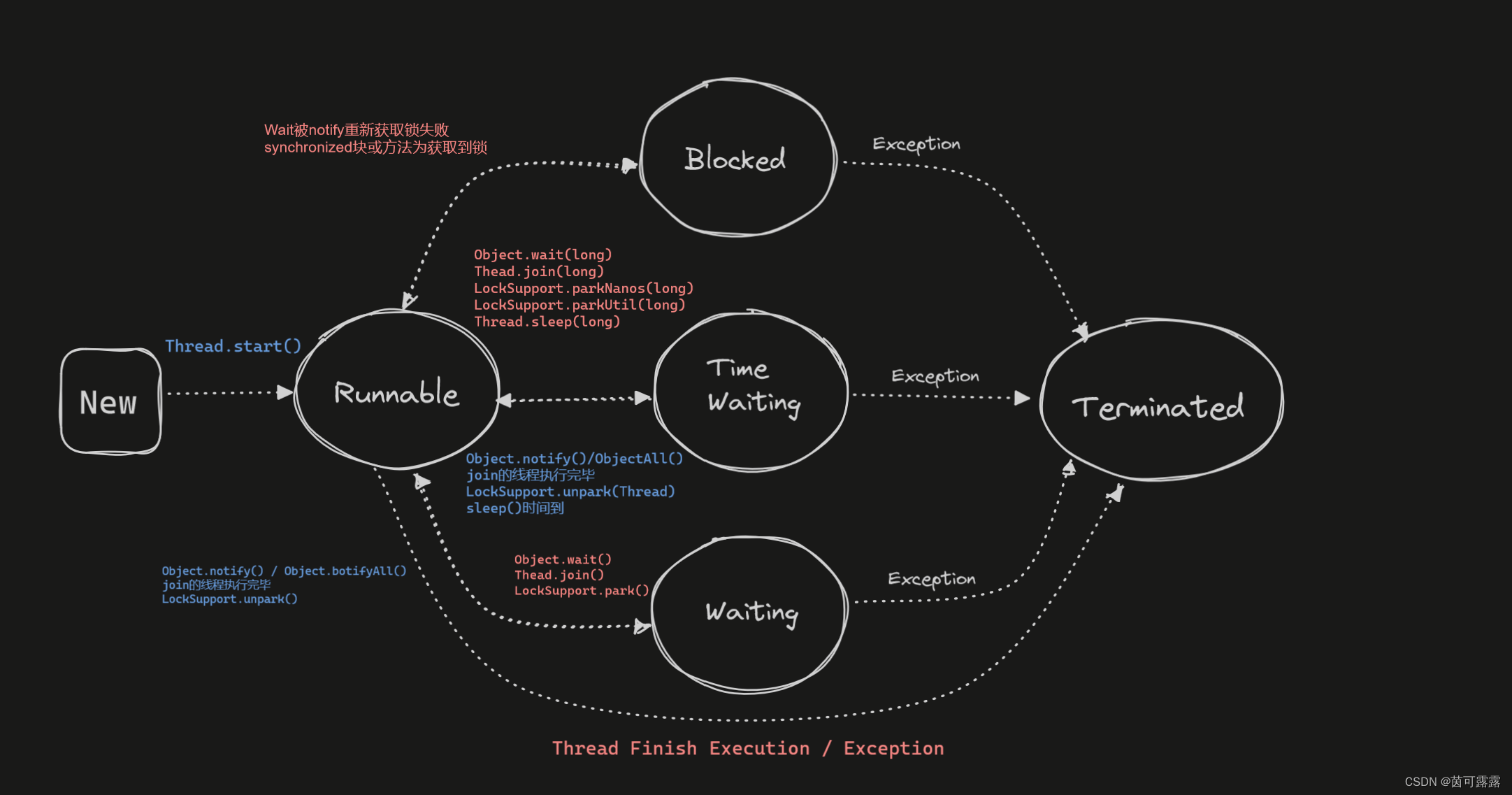 【Java】线程和进程-CSDN博客