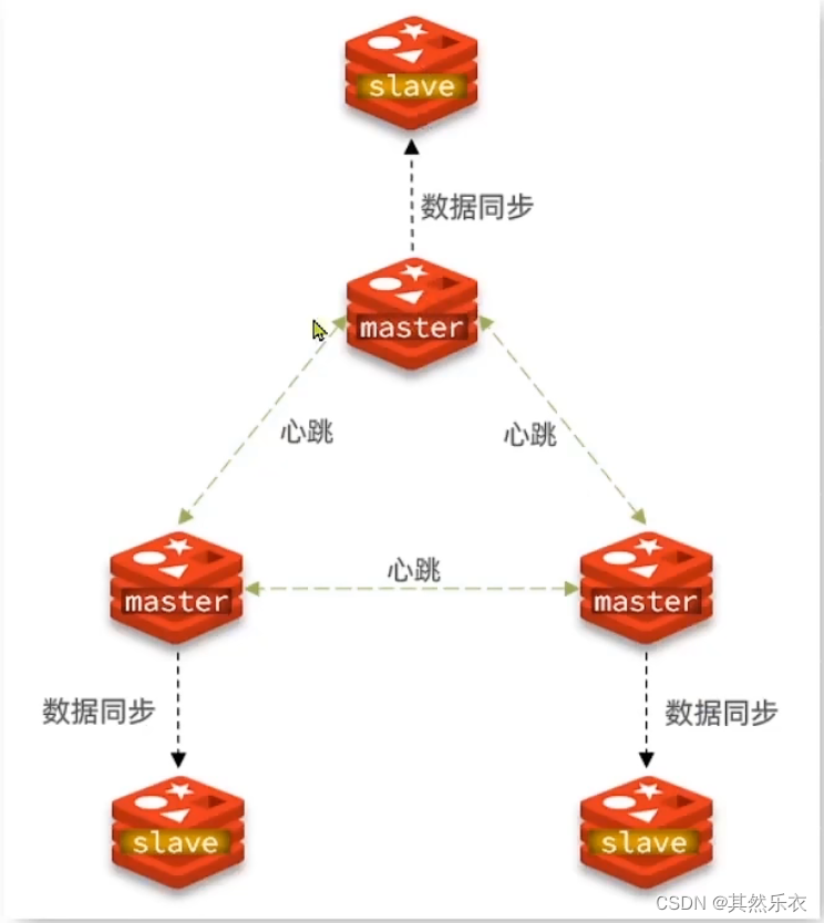 [外链图片转存失败,源站可能有防盗链机制,建议将图片保存下来直接上传(img-If9nMNjR-1662083428136)(assets/image-20210702164116027.png)]