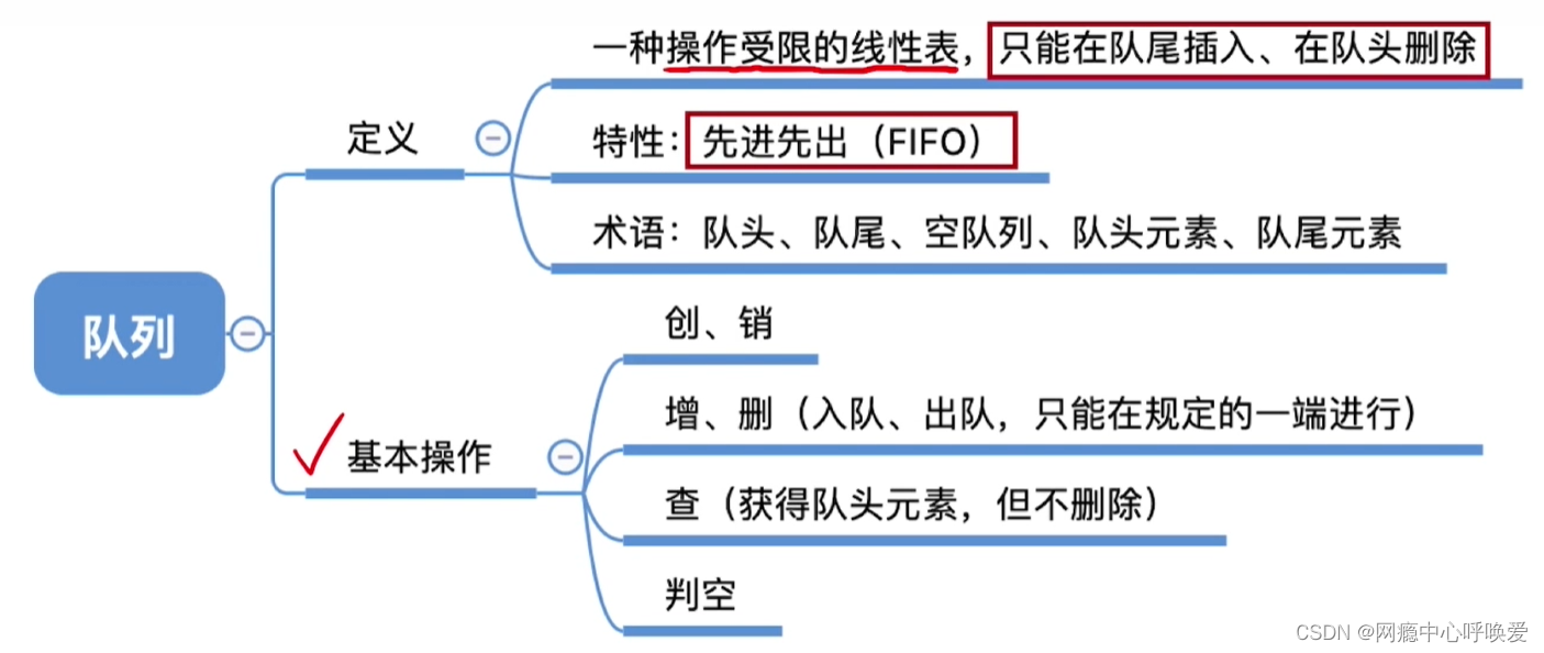 ppt架构图如何添加新框图片