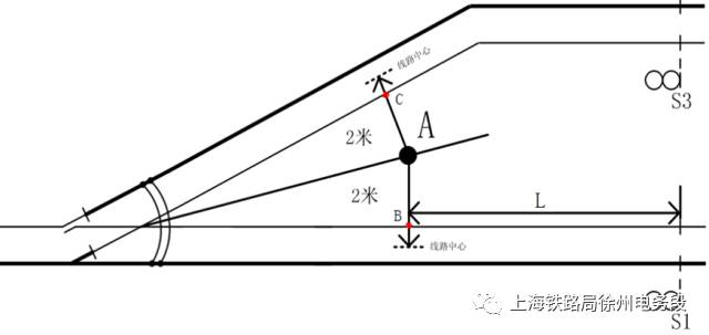 警冲标和绝缘节