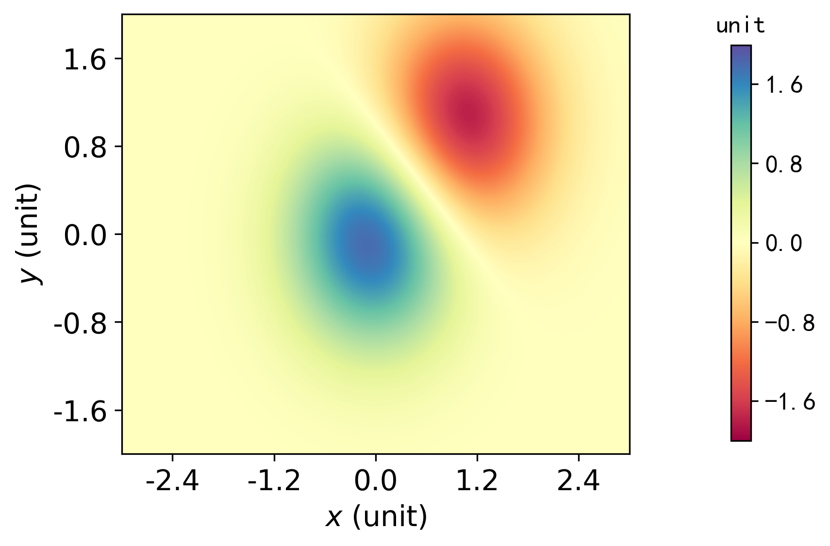 【python学习】-matplotlib绘制二维颜色填充图(contourf)及colorbar,坐标轴刻度字体大小等相关设置 ...