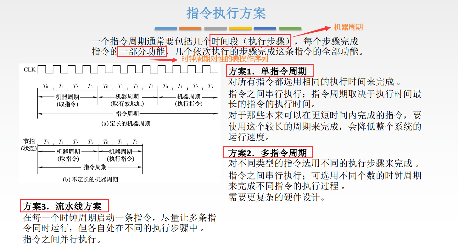 中央处理器