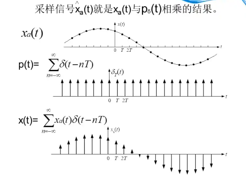 Shannon sampling theorem (Nyquist sampling theorem) - Programmer Sought