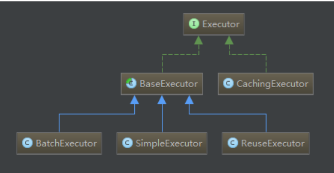 Executor frame (E) the Executors factory class - Programmer Sought