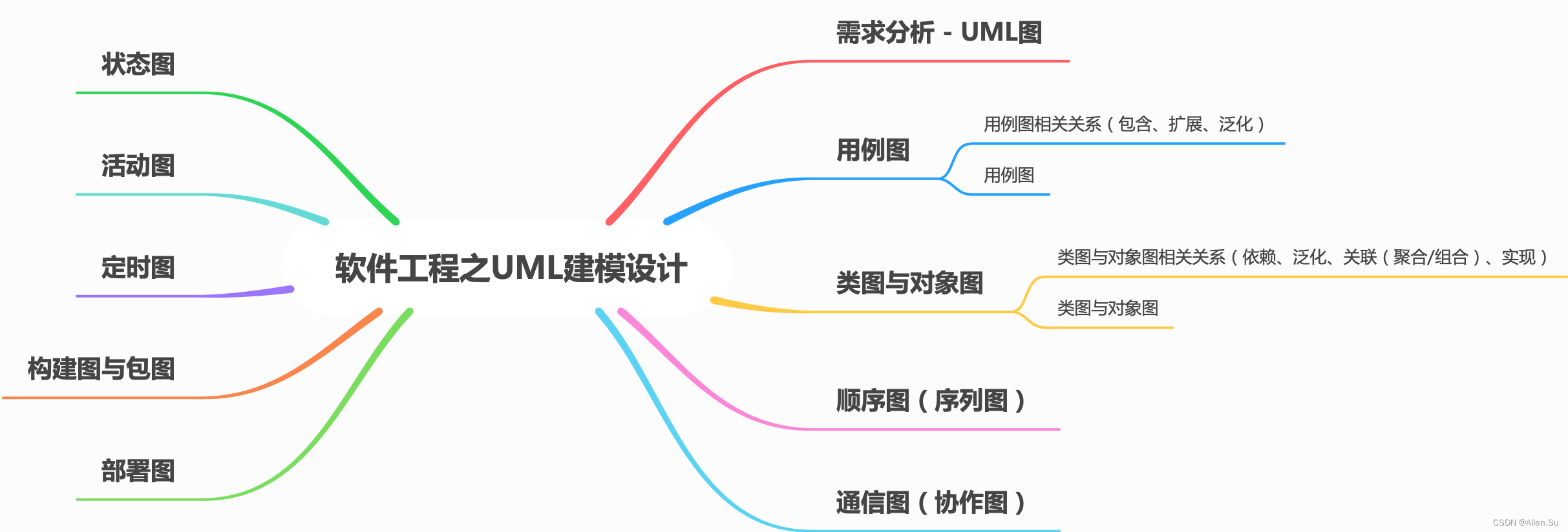 ここに画像の説明を挿入します