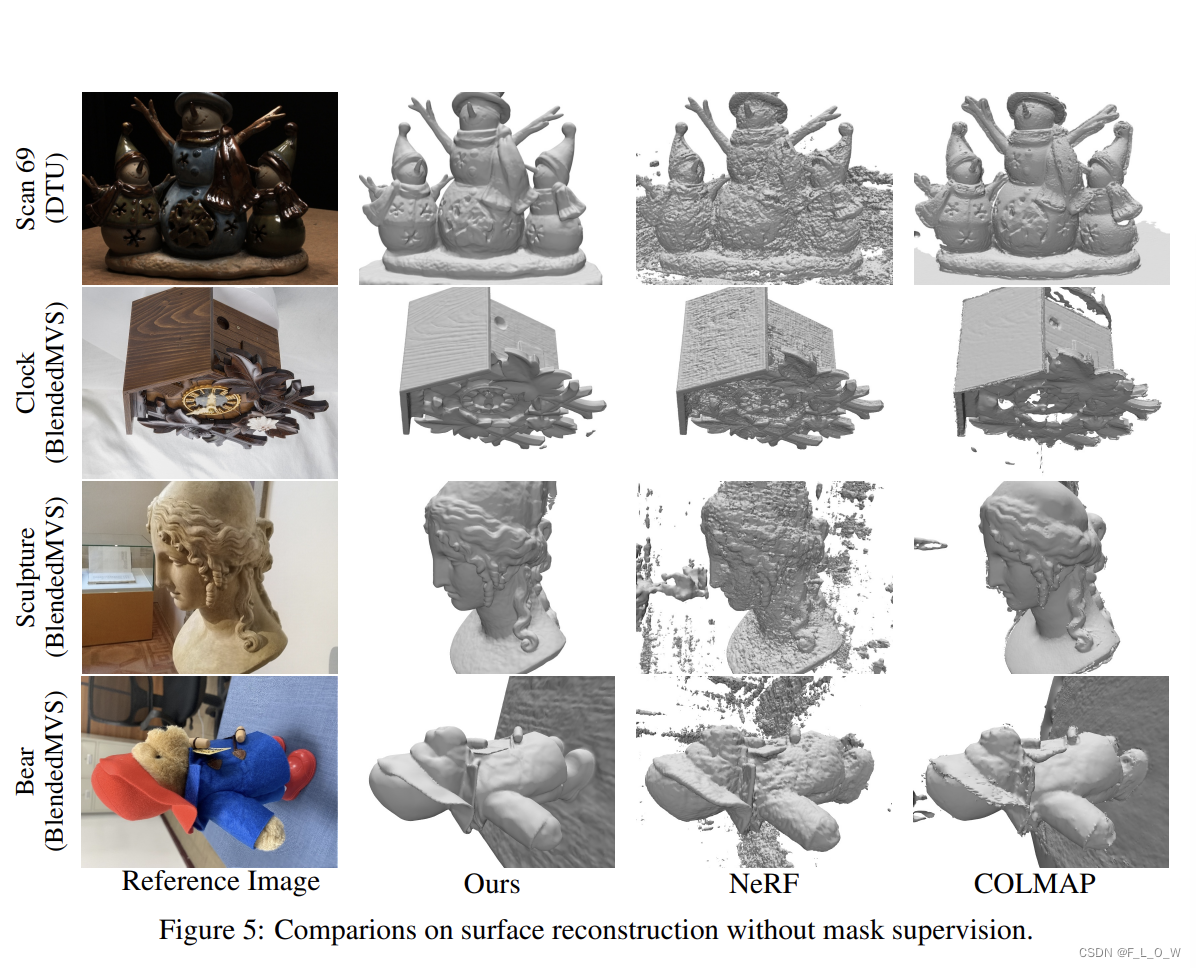 论文笔记:NeuS: Learning Neural Implicit Surfaces by Volume Rendering for ...