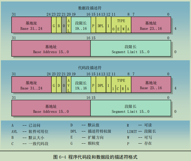 ch1_系统启动_setup.S