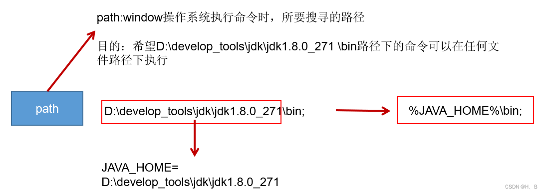 外链图片转存失败,源站可能有防盗链机制,建议将图片保存下来直接上传