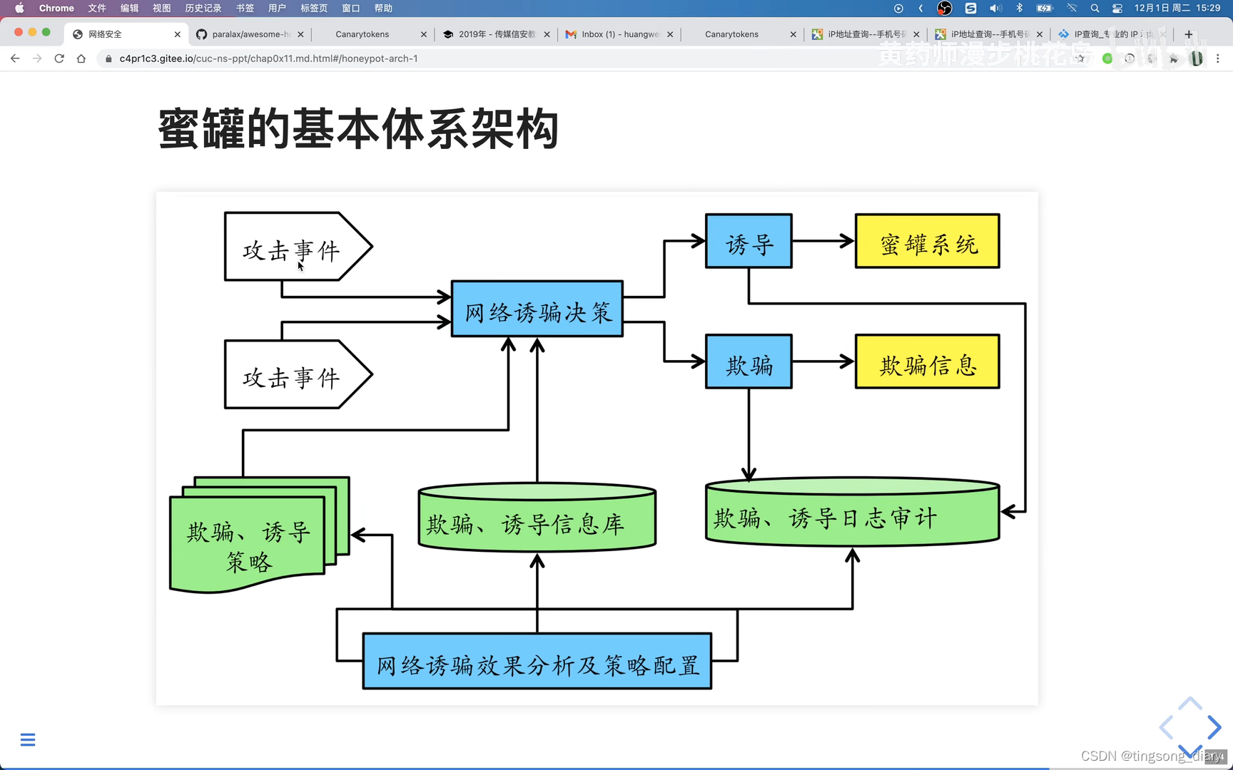 蜜罐体系结构