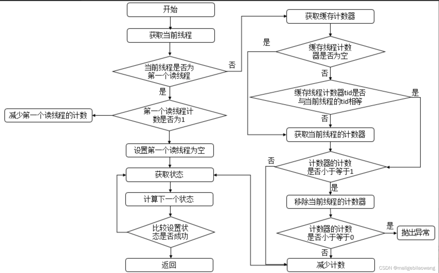 java多线程（二六）ReentrantReadWriteLock读写锁详解（2）