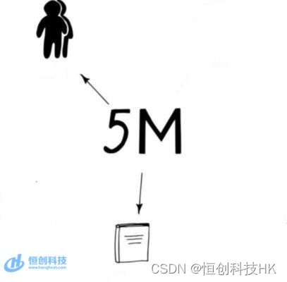 轻量应用服务器5m支持多少人访问？
