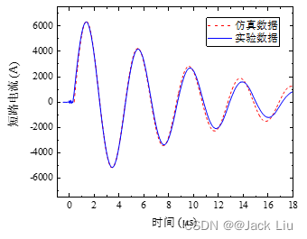 电流波形对比