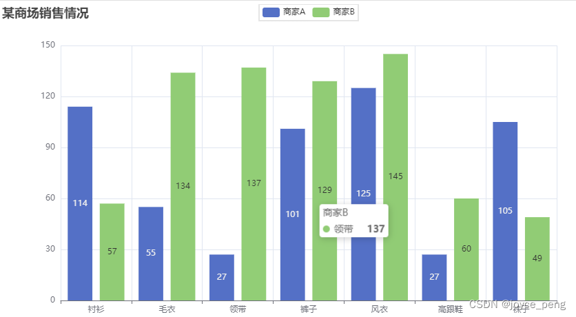 论文图表--pyecharts使用