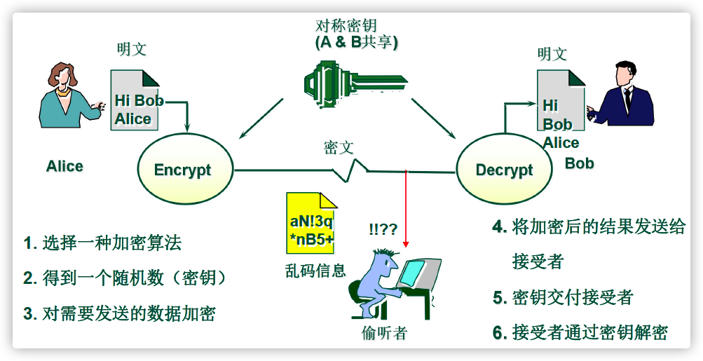 密碼編碼學和網(wǎng)絡安全選擇題_密碼編碼學與網(wǎng)絡安全 答案_密碼編碼學與信息安全實驗報告