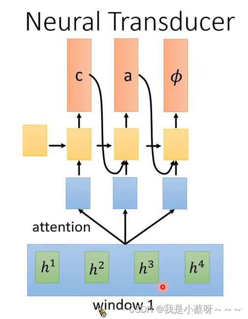 Neural Transducer——李宏毅人类语言学习CSDN博客