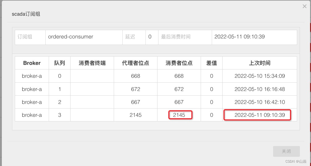 RocketMq顺序消息