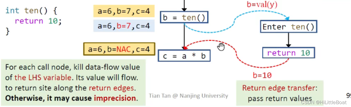 【软件分析/静态分析】chapter5 课程07 过程间分析（Interprocedural Analysis）